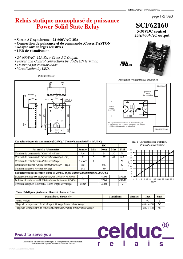 SCF62160