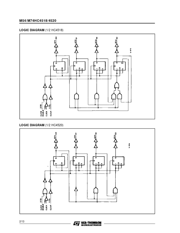 74AC4520