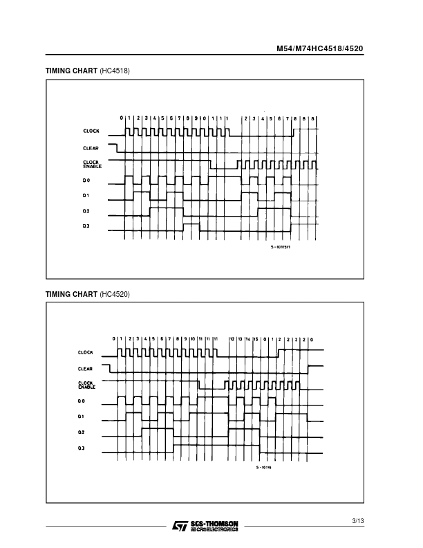 74AC4520