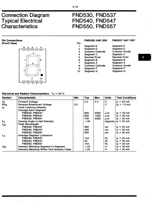 FND557