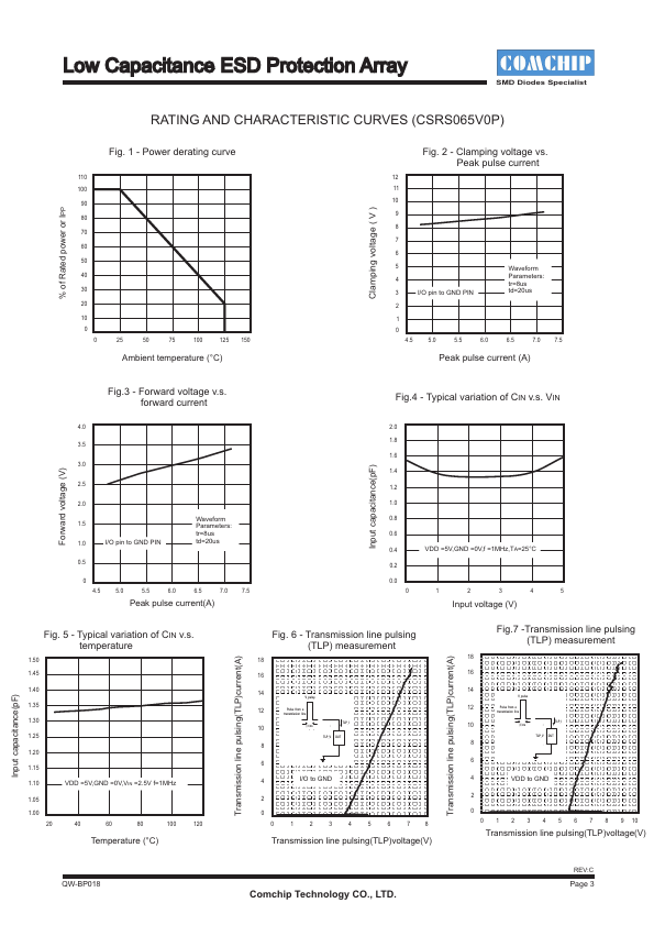 CSRS065V0P