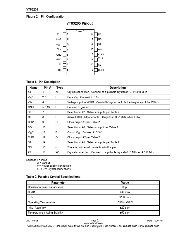 VT83205Q