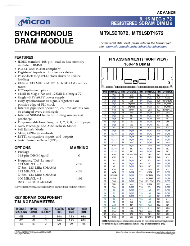 MT9LSDT872