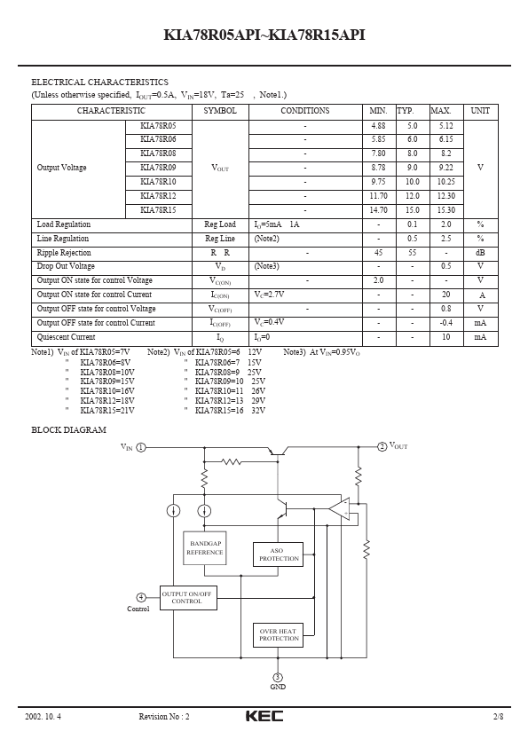 KIA78R05API