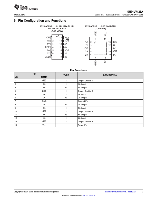 SN74LV125A