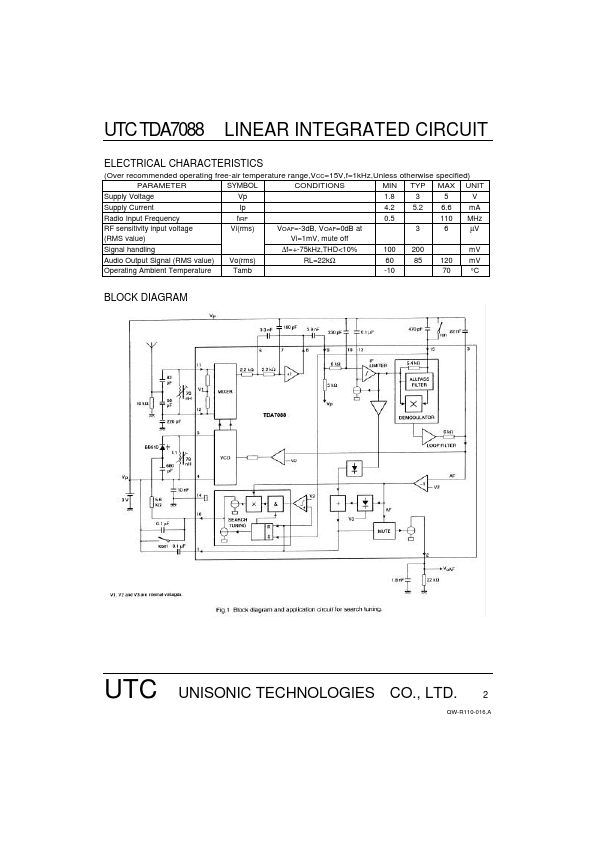 UTCTDA7088