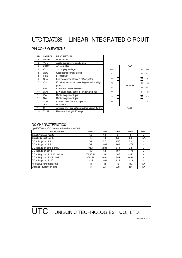 UTCTDA7088