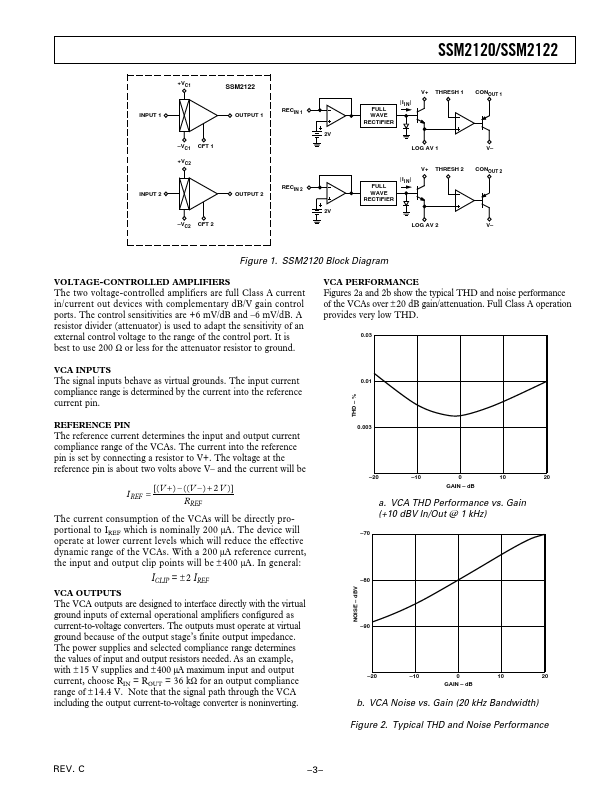 SSM-2120