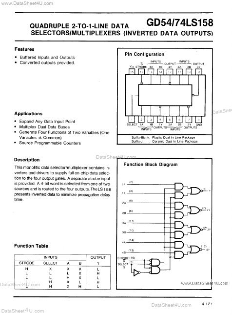 GD74LS158