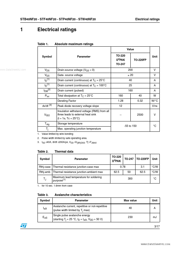 STP40NF20