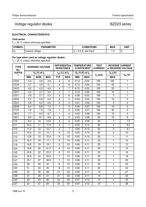 BZD23-C62