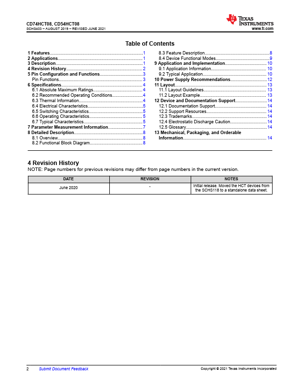 CD74HCT08