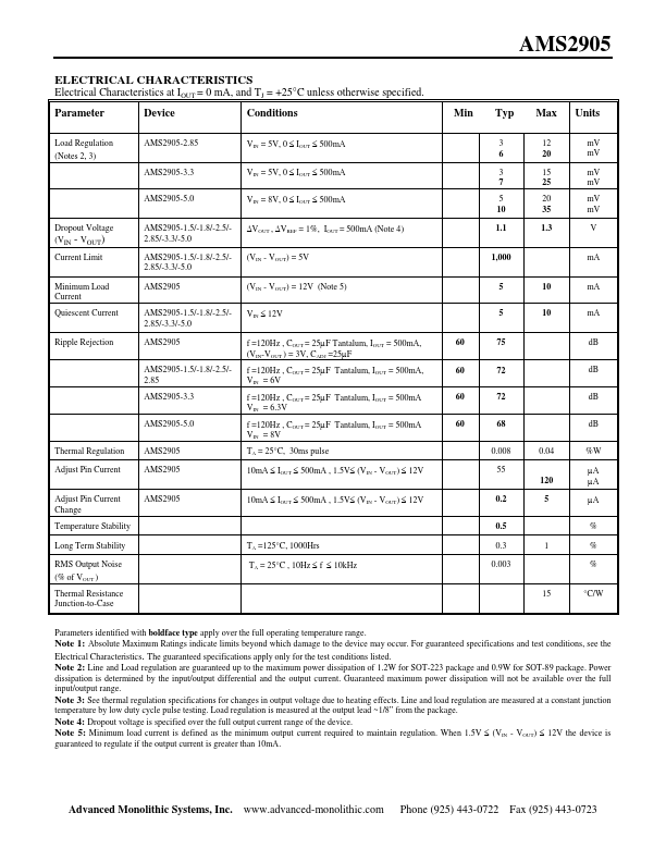 AMS2905