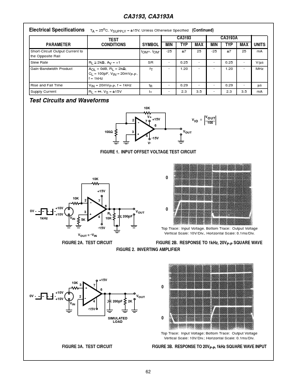 CA3193