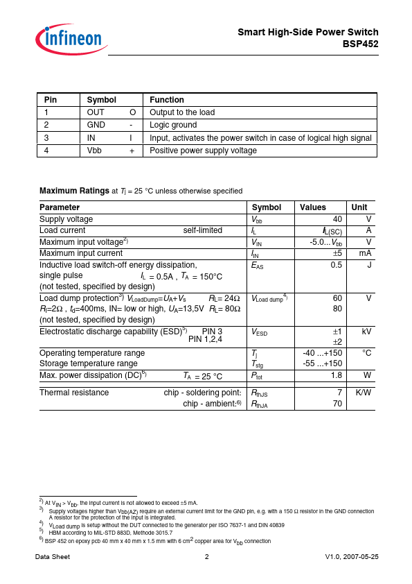 BSP452