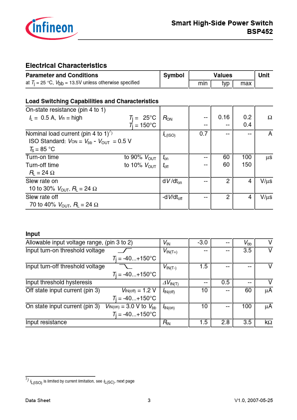 BSP452