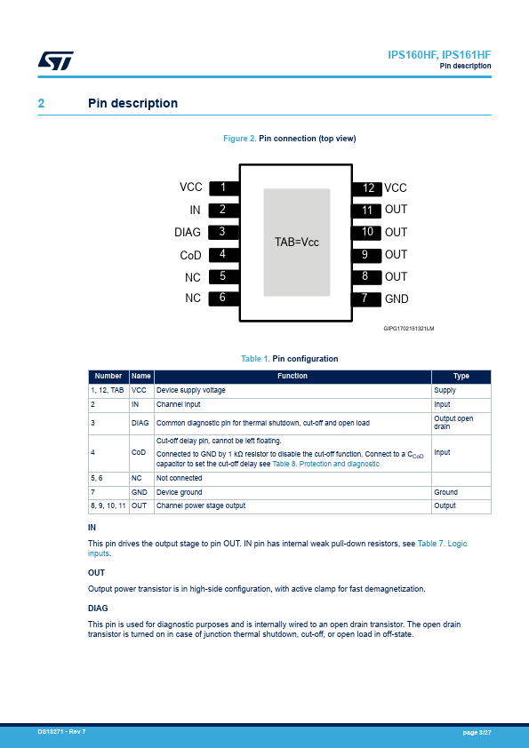 IPS160HF