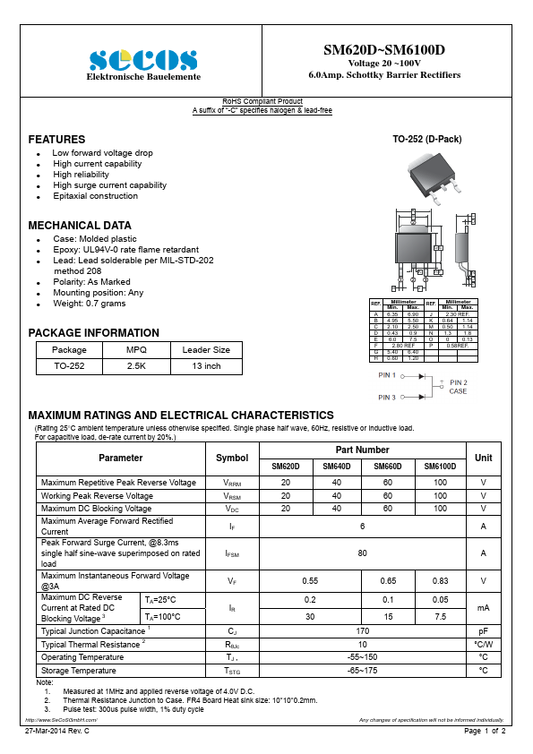 SM620D