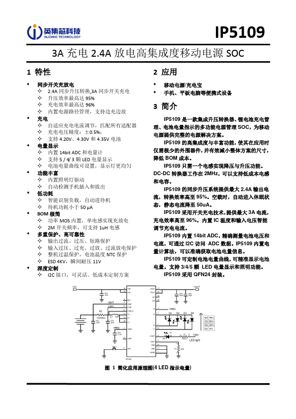 IP5109