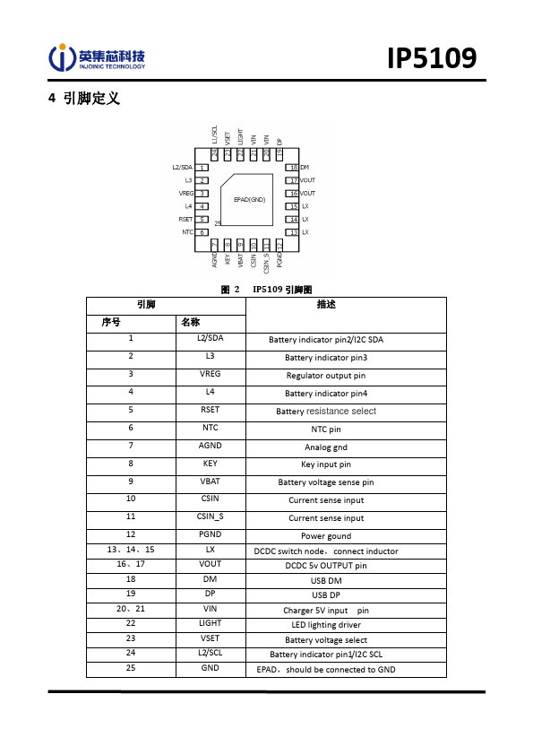 IP5109