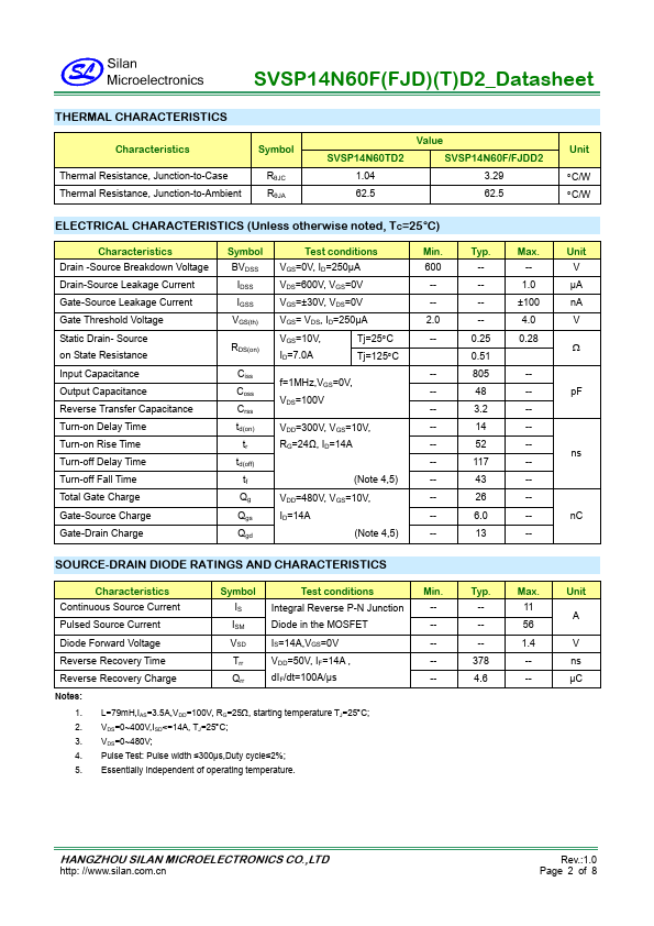 SVSP14N60TD2