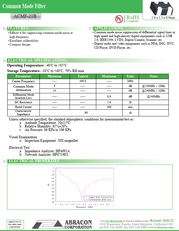 ACMF-21B