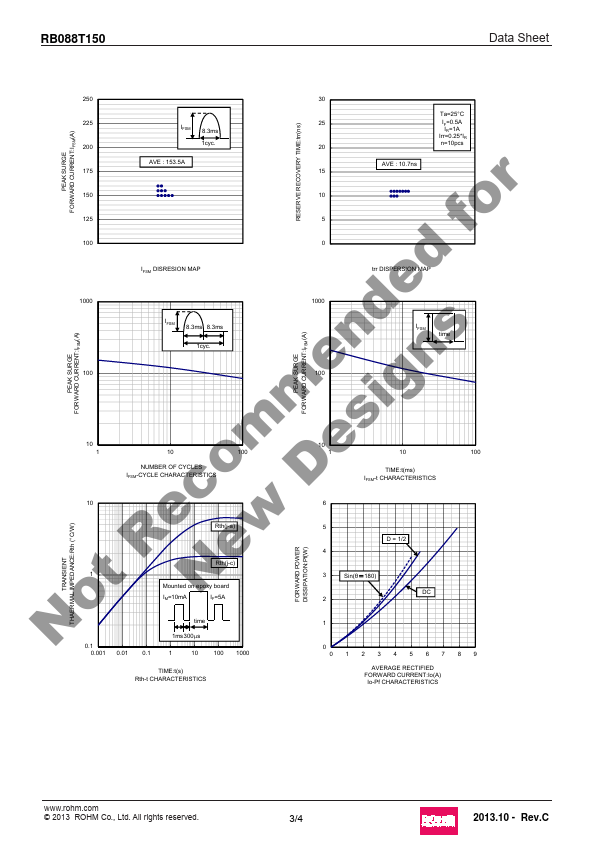 RB088T150