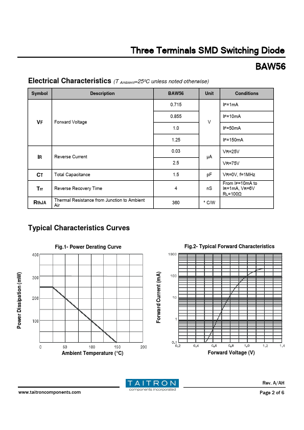 BAW56