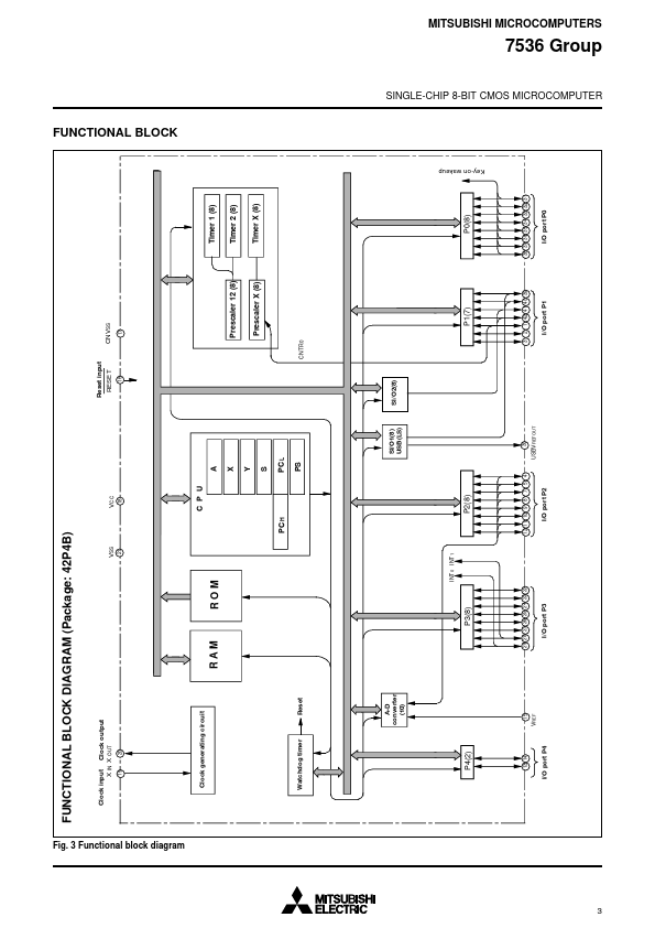 M37536M4-XXXSP