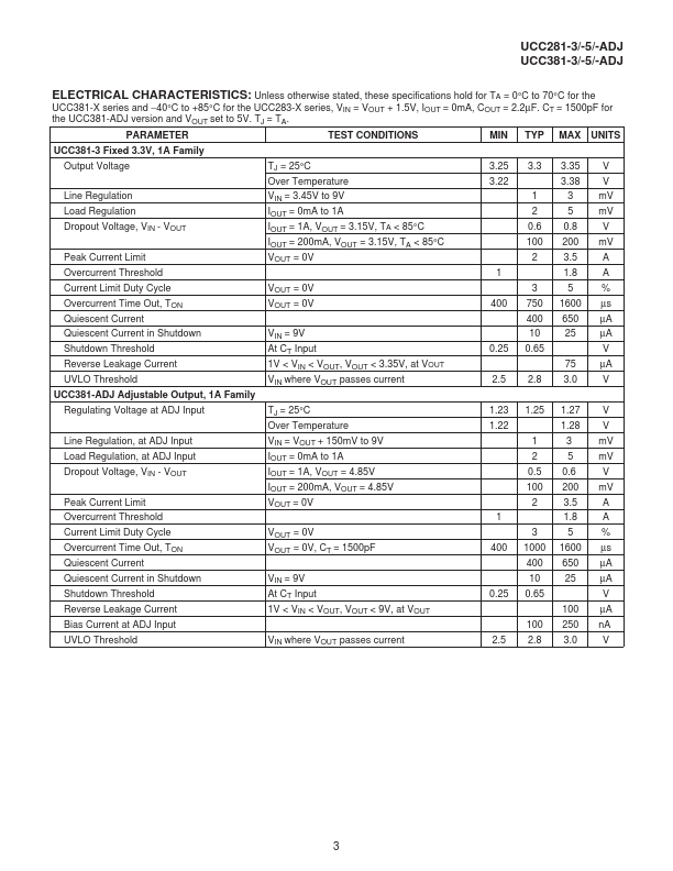 UCC381-3