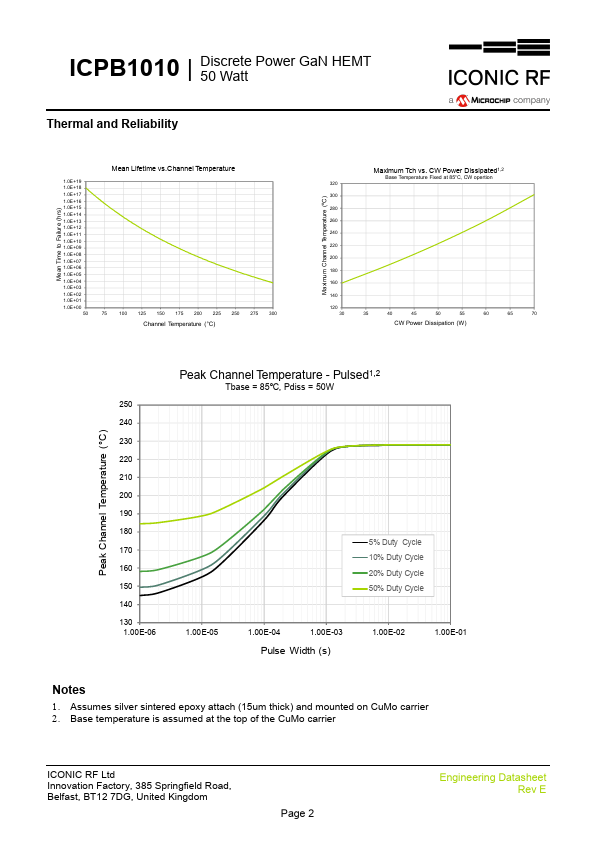 ICPB1010