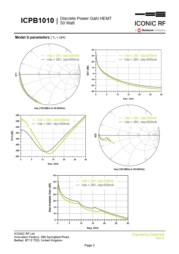 ICPB1010