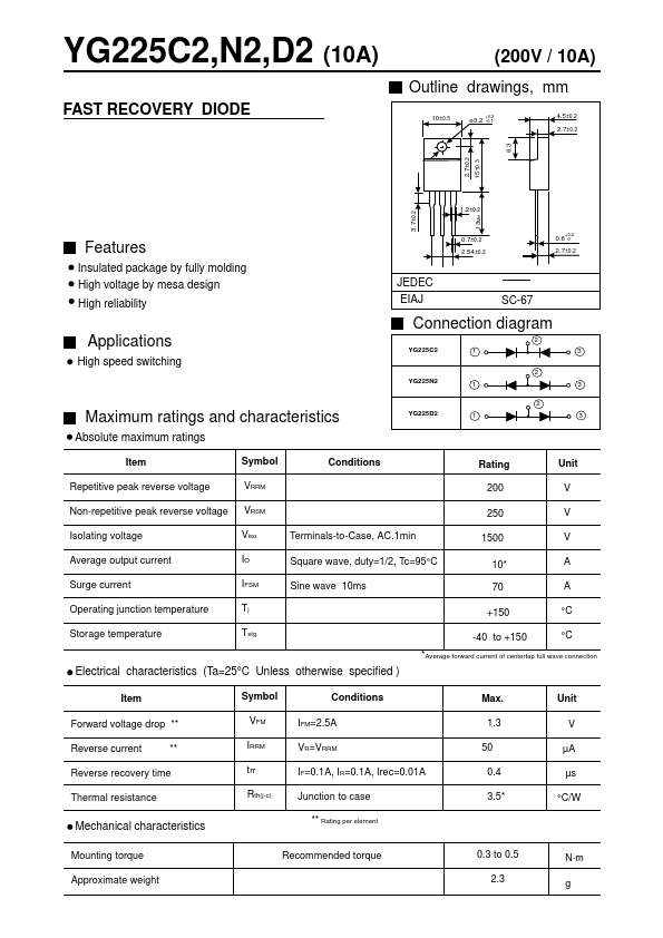 YG225C2