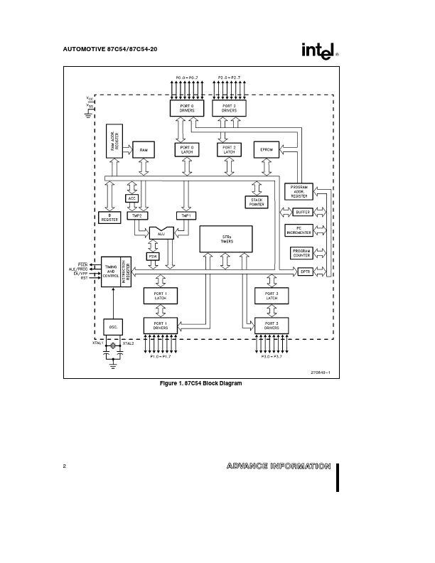 AP87C54-20