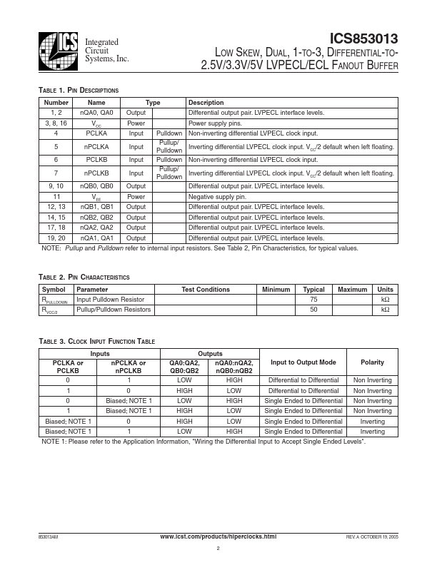 ICS853013