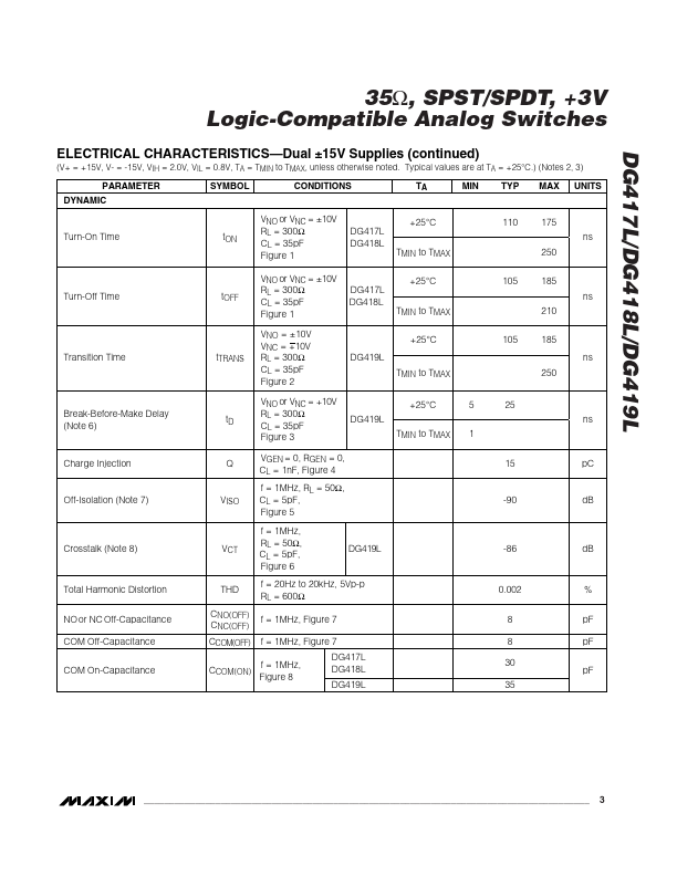 DG419L