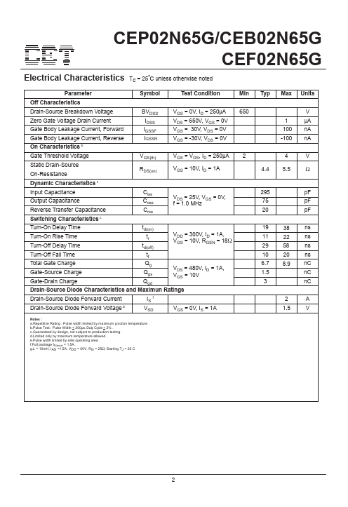 CEP02N65G