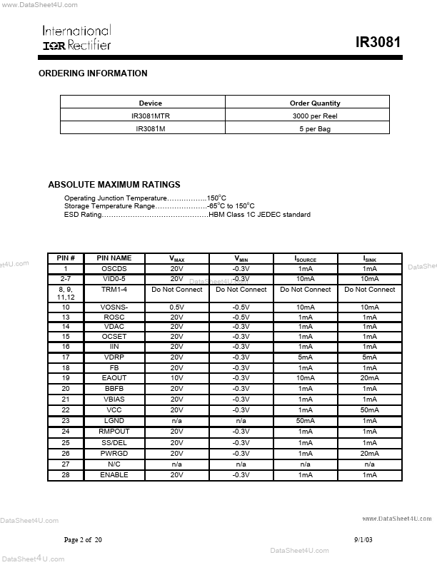 IR3081