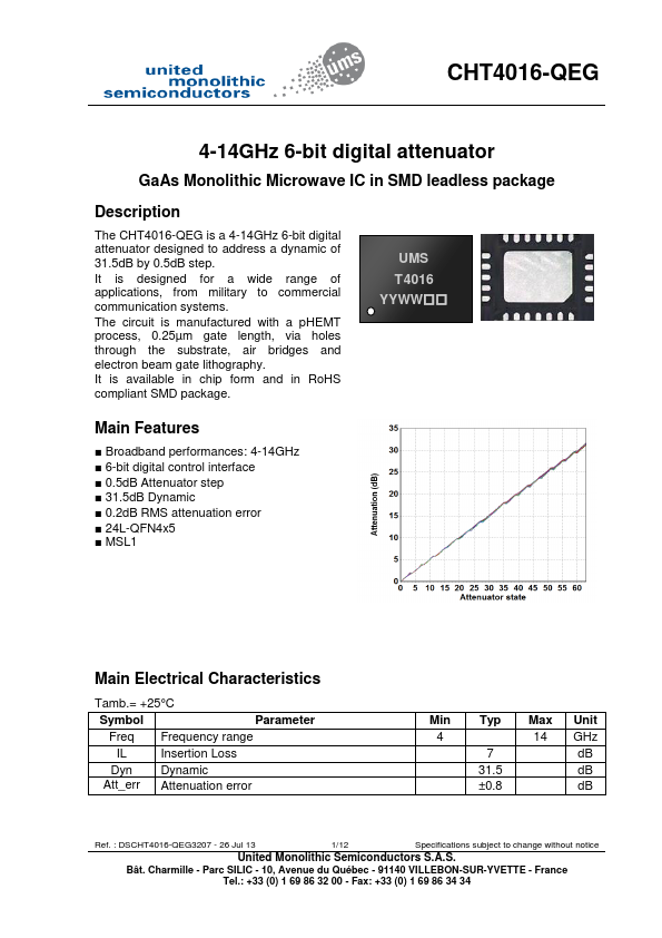 CHT4016-QEG