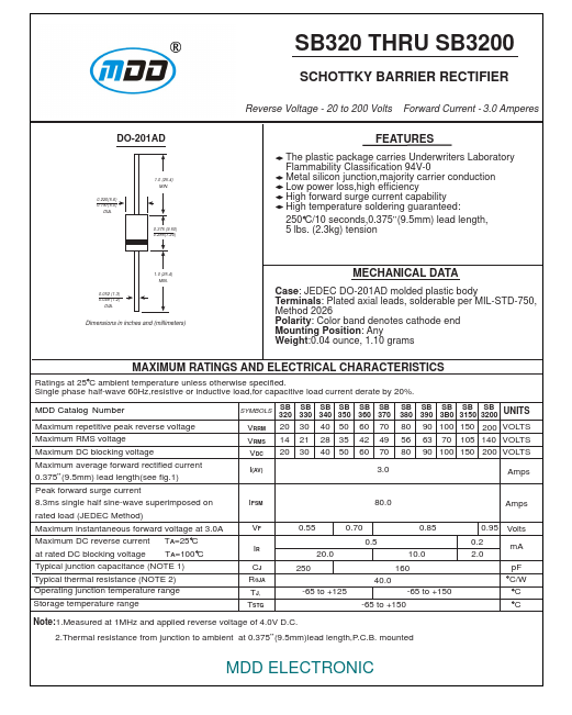 SB3150