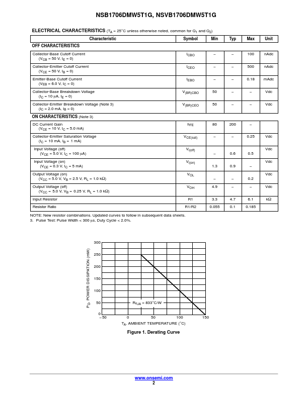 NSB1706DMW5T1G