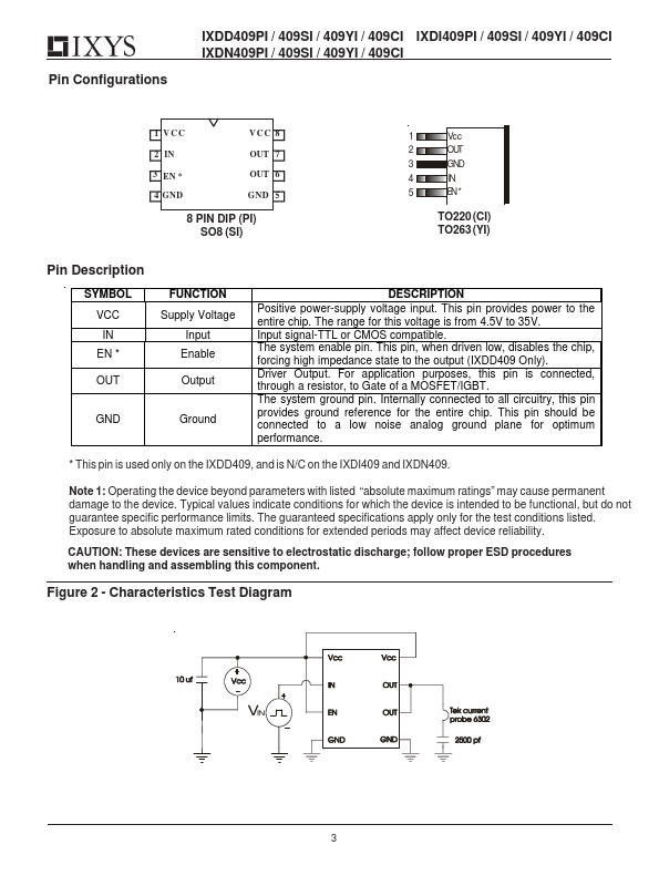 IXDN409PI