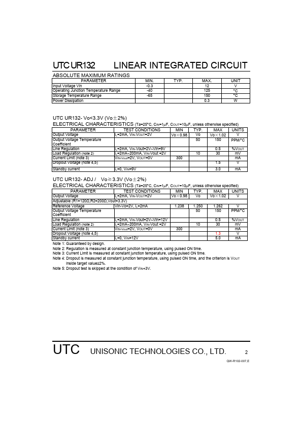 UTCUR132