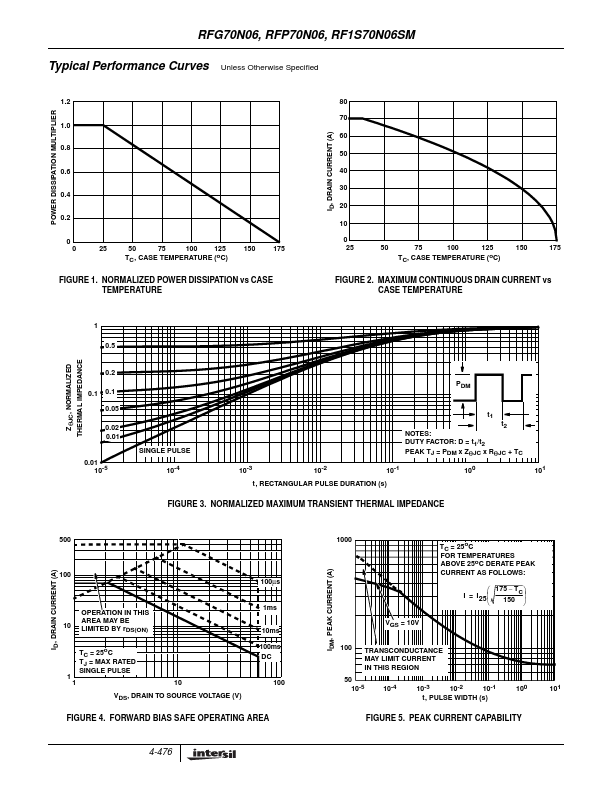 RFP70N06