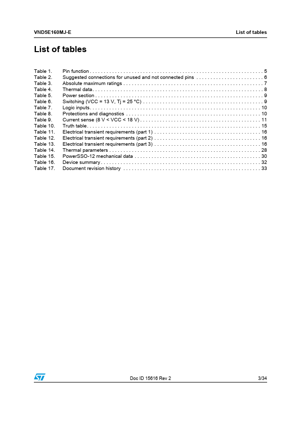 VND5E160MJ-E