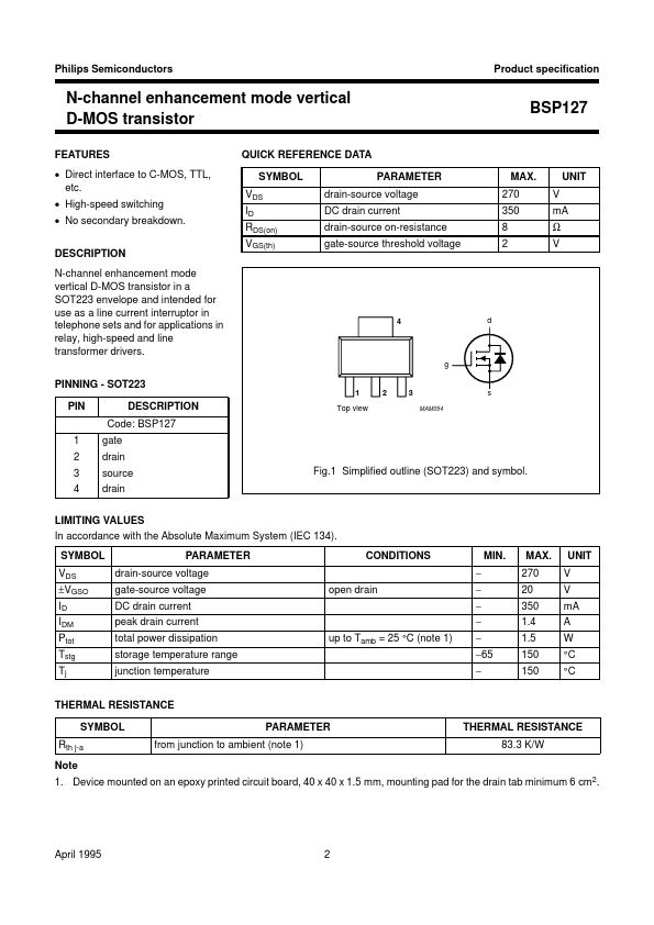 BSP127