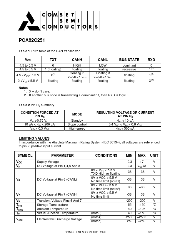 PCA82C251