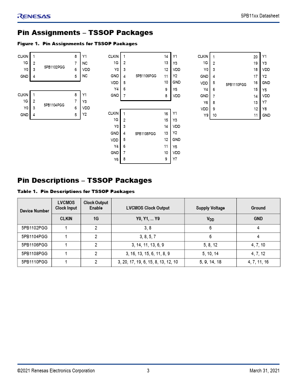 5PB1102CMGI