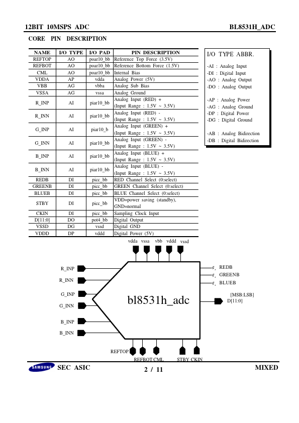 BL8531H-ADC