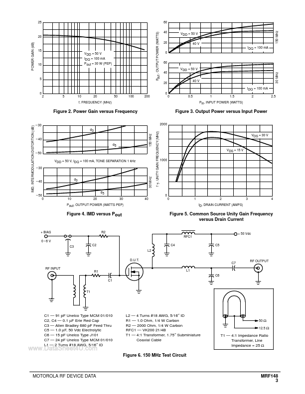 MRF148